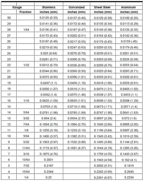 metal gauge to mm chart